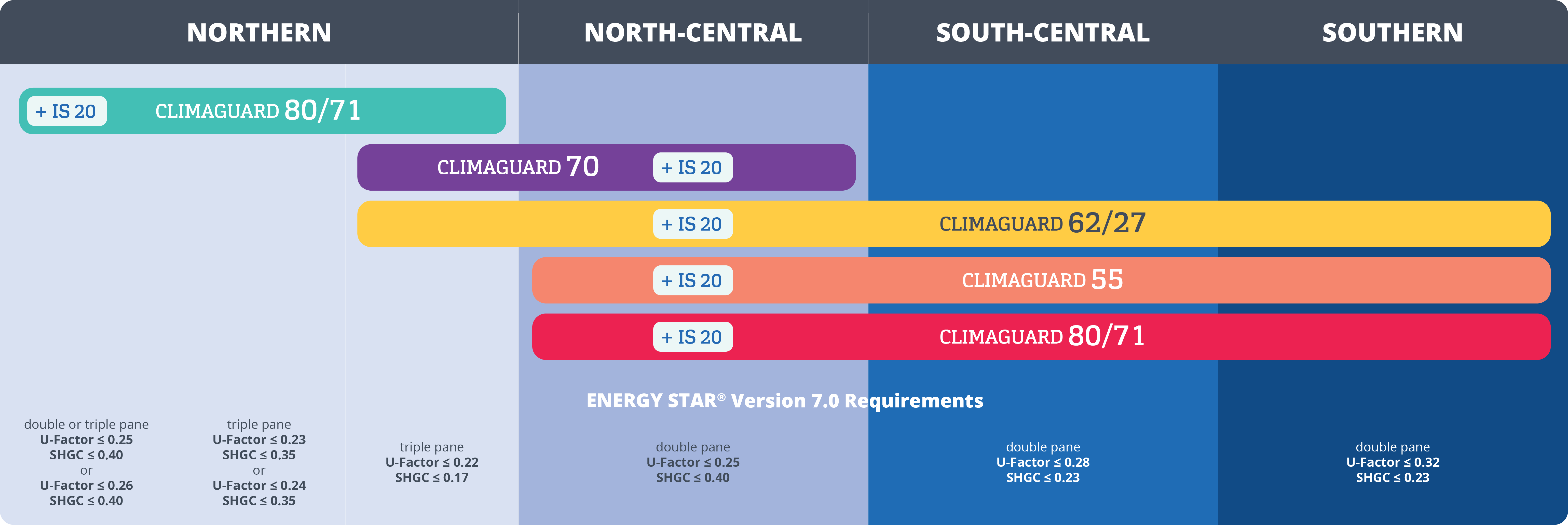 ClimaGuard Performance Table